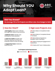 Lean-Why-How-Flyer